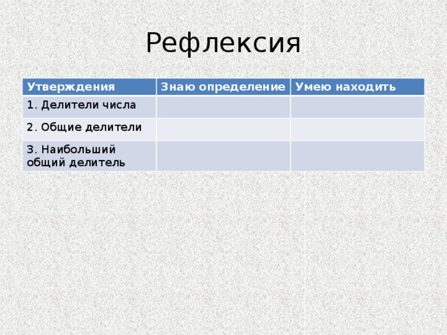 Рефлексия Утверждения Знаю определение 1. Делители числа Умею находить 2. Общие делители 3. Наибольший общий делитель 