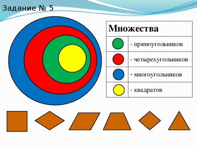 Задание № 5 Множества - прямоугольников - четырехугольников  многоугольников - квадратов 