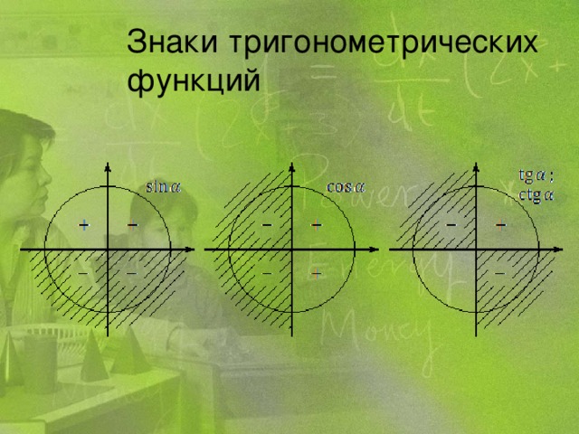 Знаки тригонометрических функций 