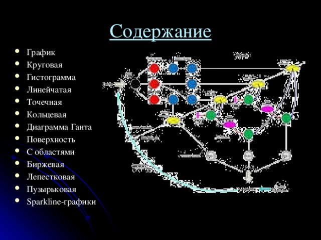 Содержание График Круговая Гистограмма Линейчатая Точечная Кольцевая Диаграмма Ганта Поверхность С областями Биржевая Лепестковая Пузырьковая Sparkline-графики 