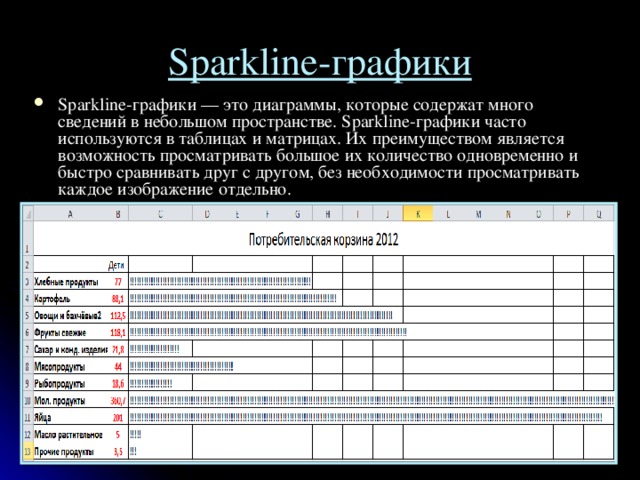 Sparkline-графики Sparkline-графики — это диаграммы, которые содержат много сведений в небольшом пространстве. Sparkline-графики часто используются в таблицах и матрицах. Их преимуществом является возможность просматривать большое их количество одновременно и быстро сравнивать друг с другом, без необходимости просматривать каждое изображение отдельно. 