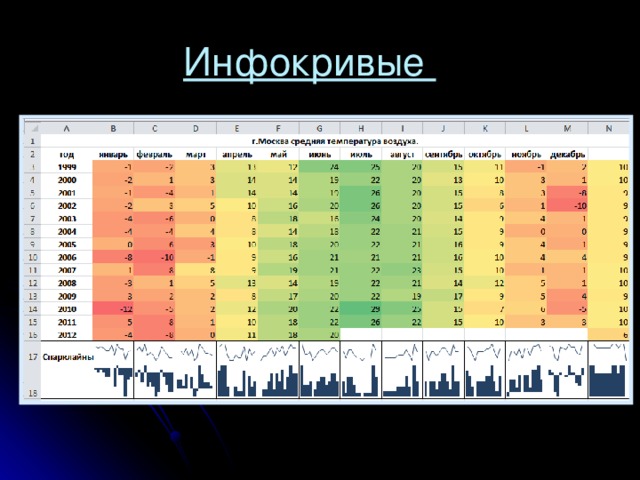 Инфокривые 