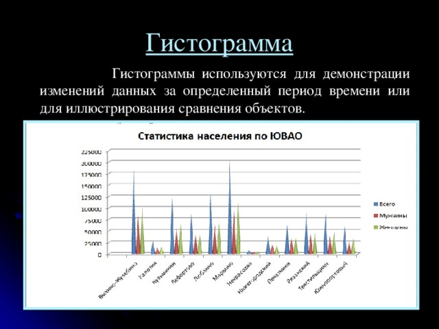 Гистограмма  Гистограммы используются для демонстрации изменений данных за определенный период времени или для иллюстрирования сравнения объектов. 