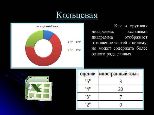 Кольцевая  Как и круговая диаграмма, кольцевая диаграмма отображает отношение частей к целому, но может содержать более одного ряда данных. 