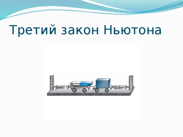 Третий закон Ньютона 