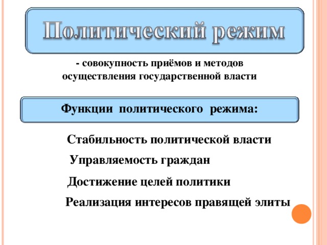 - совокупность приёмов и методов осуществления государственной власти Функции политического режима: Стабильность политической власти Стабильность политической власти Управляемость граждан Управляемость граждан Достижение целей политики Реализация интересов правящей элиты Реализация интересов правящей элиты  