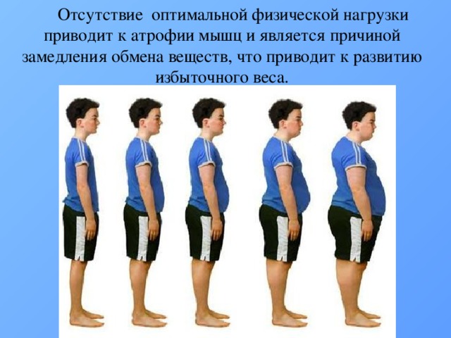Отсутствие оптимальной физической нагрузки приводит к атрофии мышц и является причиной замедления обмена веществ, что приводит к развитию избыточного веса. 
