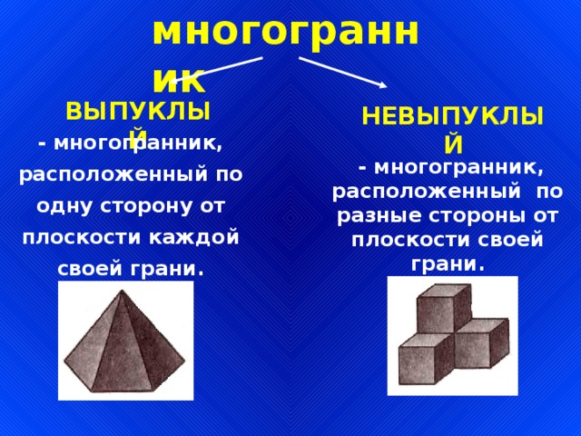 многогранник ВЫПУКЛЫЙ НЕВЫПУКЛЫЙ - многогранник, расположенный по одну сторону от плоскости каждой своей грани.  - многогранник, расположенный по разные стороны от плоскости своей грани. 