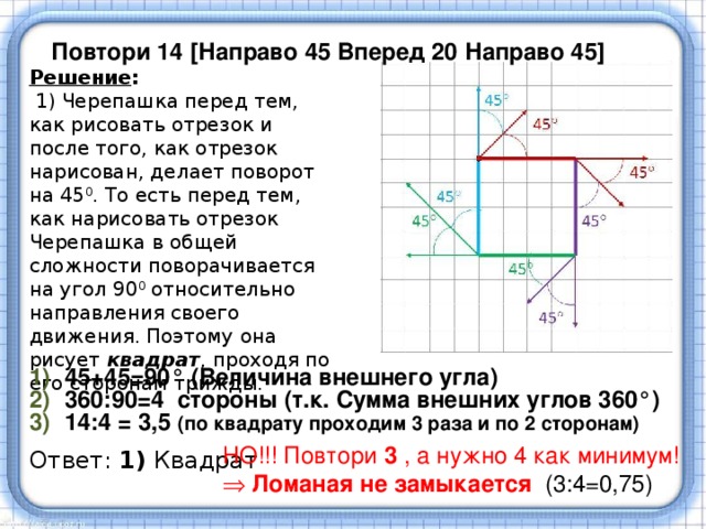 Повтори 14 [Направо 45 Вперед 20 Направо 45] Решение :   1) Черепашка перед тем, как рисовать отрезок и после того, как отрезок нарисован, делает поворот на 45 0 . То есть перед тем, как нарисовать отрезок Черепашка в общей сложности поворачивается на угол 90 0 относительно направления своего движения. Поэтому она рисует квадрат , проходя по его сторонам трижды. 45+45=90° (Величина внешнего угла) 360:90=4 стороны (т.к. Сумма внешних углов 360°) 14:4 = 3,5 (по квадрату проходим 3 раза и по 2 сторонам) НО!!! Повтори 3 , а нужно 4 как минимум!   Ломаная не замыкается   (3:4=0,75) Ответ: 1) Квадрат 