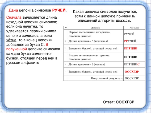 Дана цепочка символов РУЧЕЙ . Какая цепочка символов получится, если к данной цепочке применить описанный алгоритм дважды. Сначала вычисляется длина исходной цепочки символов; если она нечётна , то удваивается первый символ цепочки символов, а если чётна , то в конец цепочки добавляется буква С. В полученной цепочке символов каждая буква заменяется буквой, стоящей перед ней в русском алфавите № Действие Результат Первое выполнение алгоритма.  Входные данные 1 Длина цепочки – 5 (нечетная) РУЧЕЙ 2 Заменяем буквой, стоящей перед ней РР УЧЕЙ Второе выполнение алгоритма.  Входные данные ППТЦДИ 1 ППТЦДИ Длина цепочки – 6 (четная) 2 Заменяем буквой, стоящей перед ней ППТЦДИ С   ООСХГЗР Полученный результат:   ООСХГЗР Ответ:  ООСХГЗР 