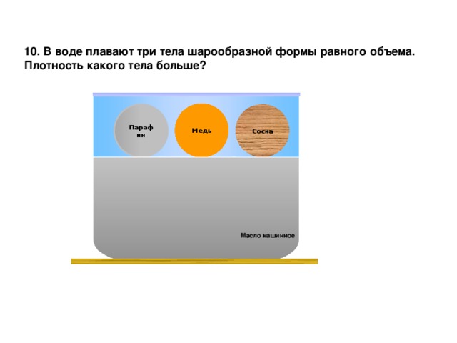 10. В воде плавают три тела шарообразной формы равного объема. Плотность какого тела больше?  A B C Медь Парафин Сосна Масло машинное Масло машинное  