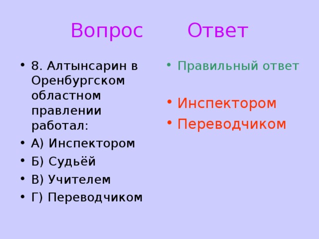 Вопрос Ответ 8. Алтынсарин в Оренбургском областном правлении работал: А) Инспектором Б) Судьёй В) Учителем Г) Переводчиком Правильный ответ  Инспектором Переводчиком 
