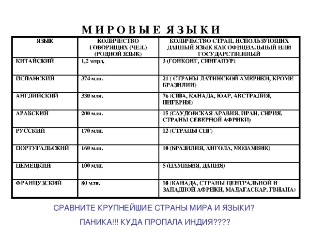 ВОЗРАСТНОЙ СОСТАВ НАСЕЛЕНИЯ МИРА. В ЗАВИСИМОСТИ ОТ ТИПА ВОСПРОИЗВОДСТВА НАСЕЛЕНИЯ НАХОДИТСЯ ЕГО ВОЗРАСТНАЯ СТРУКТУРА. В СТРАНАХ I ТИПА ВОСПРОИЗВОДСТВА ПОВЫШЕНА ДОЛЯ ПОЖИЛЫХ ЛЮДЕЙ, А В СТРАНАХ II ТИПА ВОСПРОИЗВОДСТВА ВЫСОКА ДОЛЯ ДЕТЕЙ. Возрастной состав населения в экономически развитых (ЭРС) и  развивающихся странах (РС). РС ЭРС 