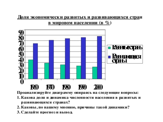 График. Динамика численности населения мира с начала нашей эры. Проанализировать график, опираясь на следующие вопросы: 1. Как менялась численность населения мира до 17 в? 2. Почему, начиная с 17 в. в мире начинается демографический взрыв. 3. Какова динамика численности населения в настоящее время? Причины такой  динамики. 4. Прогноз на будущее. Вывод. 