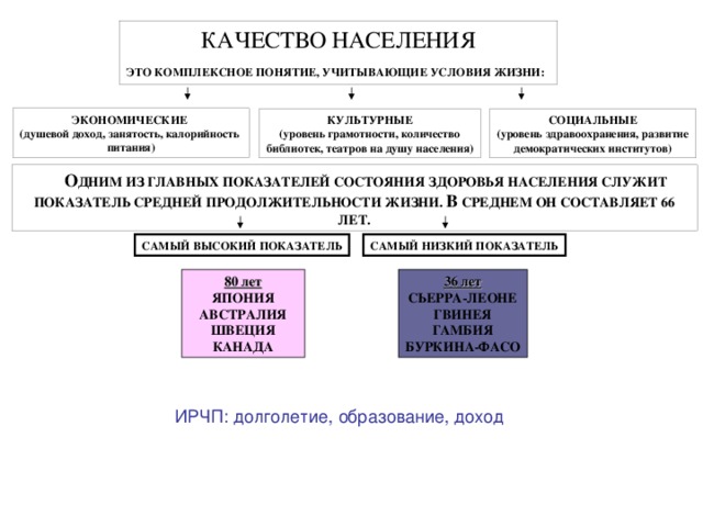 Плотность населения мира 