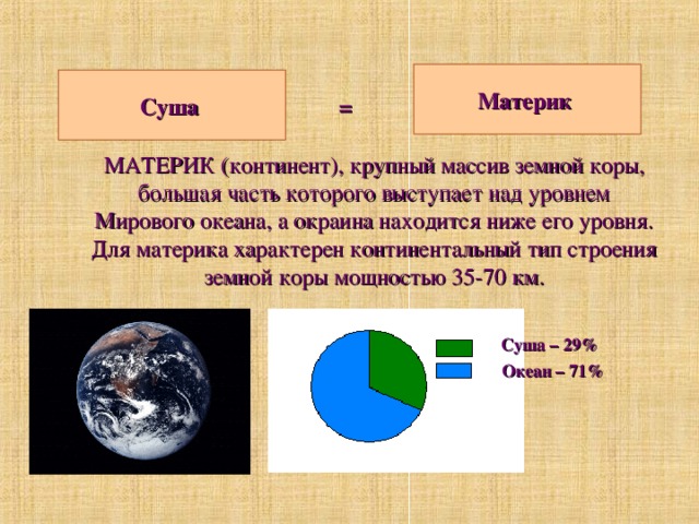 Материк Суша = МАТЕРИК (континент), крупный массив земной коры, большая часть которого выступает над уровнем Мирового океана, а окраина находится ниже его уровня. Для материка характерен континентальный тип строения земной коры мощностью 35-70 км. Суша – 29% Океан – 71% 