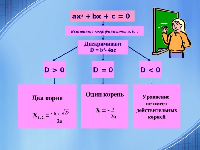 Найти алгебраический способ решения квадратных уравнений.  ах 2 +  b х + с = 0  