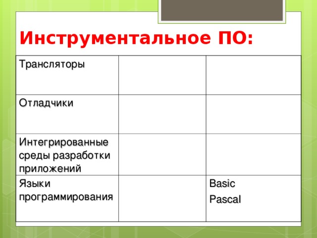 Инструментальное ПО: Трансляторы Отладчики Интегрированные среды разработки приложений Языки программирования Basic Pascal 