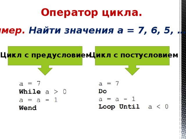 Оператор цикла.  Пример. Найти значения а = 7, 6, 5, …, 1 Цикл с предусловием Цикл с постусловием 