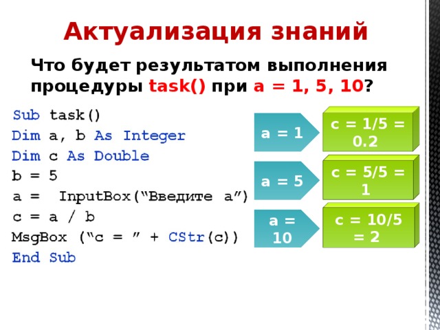 Актуализация знаний Что будет результатом выполнения процедуры task() при a = 1, 5, 10 ? c = 1/5 = 0.2 a = 1 c = 5/5 = 1 a = 5 c = 10/5 = 2 a = 10 