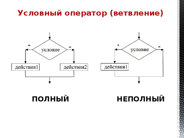 Условный оператор (ветвление) ПОЛНЫЙ НЕПОЛНЫЙ 