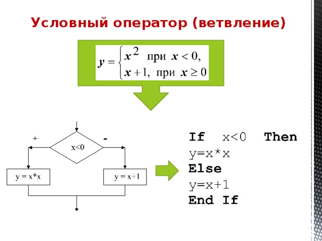 Условный оператор (ветвление) 