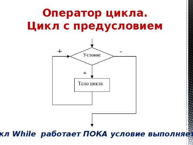 Оператор цикла. Цикл с предусловием Цикл While работает ПОКА условие выполняется 