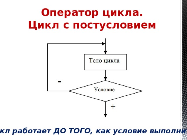 Оператор цикла. Цикл с постусловием Цикл работает ДО ТОГО, как условие выполнится 