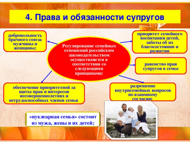 4. Права и обязанности супругов добровольность брачного союза мужчины и женщины; приоритет семейного воспитания детей, заботы об их благосостоянии и развитии Регулирование семейных отношений российским законодательством осуществляется в соответствии со следующими принципами: равенство прав супругов в семье разрешение внутрисемейных вопросов по взаимному согласию обеспечение приоритетной за щиты прав и интересов несовершеннолетних и нетрудоспособных членов семьи «нуклеарная семья» состоит из мужа, жены и их детей; 
