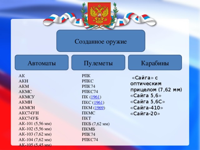 Созданное оружие Автоматы Пулеметы Карабины РПК АК АКН   РПКС АКМ РПК74 РПКС74 АКМС ПК ( 1961 ) АКМСУ ПКС ( 1961 ) АКМН ПКМ ( 1969 ) АКМСН   АКС74УН ПКМС АКС74УБ ПКТ ПКБ (7,62 мм) АК-101 (5,56 мм) АК-102 (5,56 мм) ПКМБ АК-103 (7,62 мм) РПК74 РПКС74  АК-104 (7,62 мм) АК-105 (5,45 мм)   «Сайга» с оптическим прицелом (7,62 мм) «Сайга 5,6» «Сайга 5,6С» «Сайга-410» «Сайга-20» 