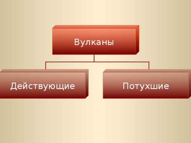 Вулканы Действующие Потухшие 