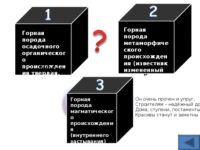 Горная порода метаморфического происхождения (известняк измененный высокой t°) Горная порода осадочного органического происхождения твердая, черная (из флоры) уголь мрамор Он очень прочен и упруг,  Строителям – надёжный друг:  Дома, ступени, постаменты  Красивы станут и заметны Горная порода магматического происхождения (внутреннего застывания) гранит 