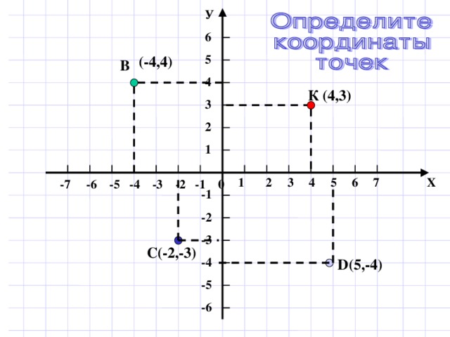А ( -0,8 ) В ( 0,4 ) D ( -2,2 ) С (- 1,6 ) 