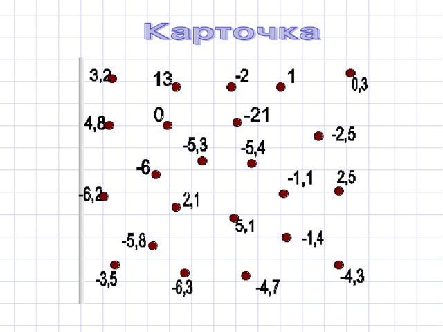 – (–4) + (–3) =  –6 – (–4) =  5 – (-8) = – 10 – (–10) = 2 • (– 3) = – 5,3 : 1 = – 3,3 + (– 2,1) = – 22 : 20 = 0,7 • (– 2) =  – 9,4 : 2 = – 4,9 + (– 1,4) = 0 + (– 5,8) = 