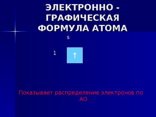 ЭЛЕКТРОННАЯ ФОРМУЛА (КОНФИГУРАЦИЯ) АТОМА Уровень форма орбитали  1 s 1 Число электронов на данной орбитали Показывает распределение электронов по подуровням   