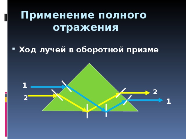 Применение полного  отражения Ход лучей в оборотной призме 1 2 2 1 