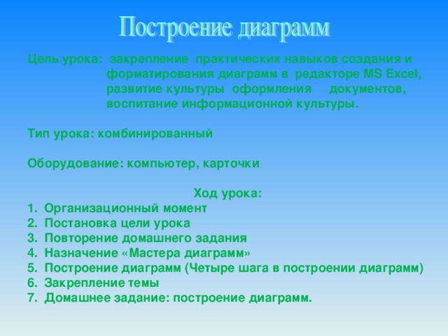 Цель урока: закрепление практических навыков создания и  форматирования диаграмм в редакторе MS Excel ,  развитие культуры оформления документов,  воспитание информационной культуры.  Тип урока: комбинированный  Оборудование: компьютер, карточки  Ход урока: Организационный момент Постановка цели урока Повторение домашнего задания Назначение «Мастера диаграмм» Построение диаграмм (Четыре шага в построении диаграмм) Закрепление темы Домашнее задание: построение диаграмм. 