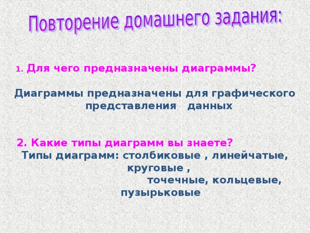   1. Для чего предназначены диаграммы?  Диаграммы предназначены для графического представления данных    2. Какие типы диаграмм вы знаете? Типы диаграмм: столбиковые , линейчатые, круговые ,  точечные, кольцевые, пузырьковые  