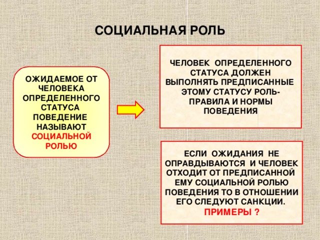 СОЦИАЛЬНАЯ РОЛЬ ЧЕЛОВЕК ОПРЕДЕЛЕННОГО СТАТУСА ДОЛЖЕН ВЫПОЛНЯТЬ ПРЕДПИСАННЫЕ ЭТОМУ СТАТУСУ РОЛЬ- ПРАВИЛА И НОРМЫ ПОВЕДЕНИЯ ОЖИДАЕМОЕ ОТ ЧЕЛОВЕКА ОПРЕДЕЛЕННОГО СТАТУСА ПОВЕДЕНИЕ НАЗЫВАЮТ СОЦИАЛЬНОЙ РОЛЬЮ ЕСЛИ ОЖИДАНИЯ НЕ ОПРАВДЫВАЮТСЯ И ЧЕЛОВЕК ОТХОДИТ ОТ ПРЕДПИСАННОЙ ЕМУ СОЦИАЛЬНОЙ РОЛЬЮ ПОВЕДЕНИЯ ТО В ОТНОШЕНИИ ЕГО СЛЕДУЮТ САНКЦИИ. ПРИМЕРЫ ? 