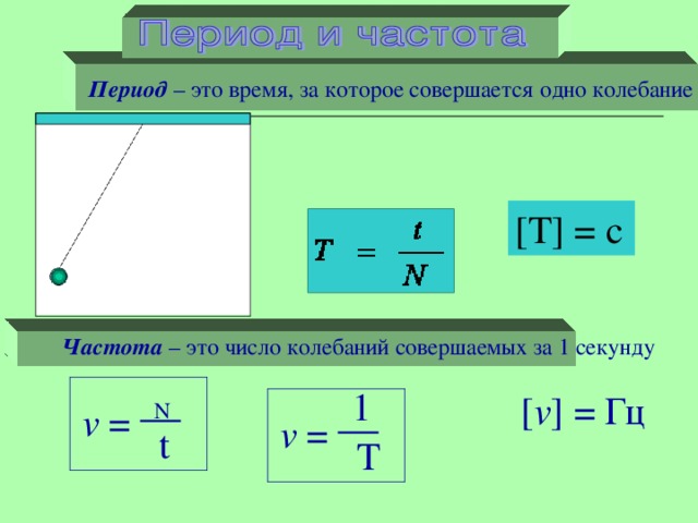 Период – это время, за которое совершается одно колебание [T] = с Частота – это число колебаний совершаемых за 1 секунду N 1 [ v ] = Гц v = v = t T 