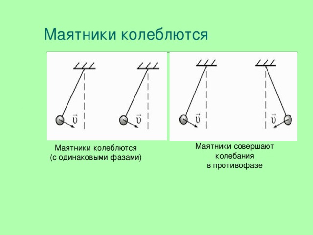  Маятники колеблются Маятники совершают колебания в противофазе  Маятники колеблются (с одинаковыми фазами) 