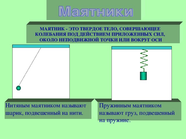  МАЯТНИК - ЭТО ТВЕРДОЕ ТЕЛО, СОВЕРШАЮЩЕЕ КОЛЕБАНИЯ ПОД ДЕЙСТВИЕМ ПРИЛОЖЕННЫХ СИЛ, ОКОЛО НЕПОДВИЖНОЙ ТОЧКИ ИЛИ ВОКРУГ ОСИ Нитяным маятником называют шарик, подвешенный на нити. Пружинным маятником называют груз, подвешенный на пружине. 