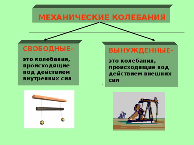 МЕХАНИЧЕСКИЕ КОЛЕБАНИЯ   СВОБОДНЫЕ- это колебания, происходящие под действием внутренних сил ВЫНУЖДЕННЫЕ- это колебания, происходящие под действием внешних сил 