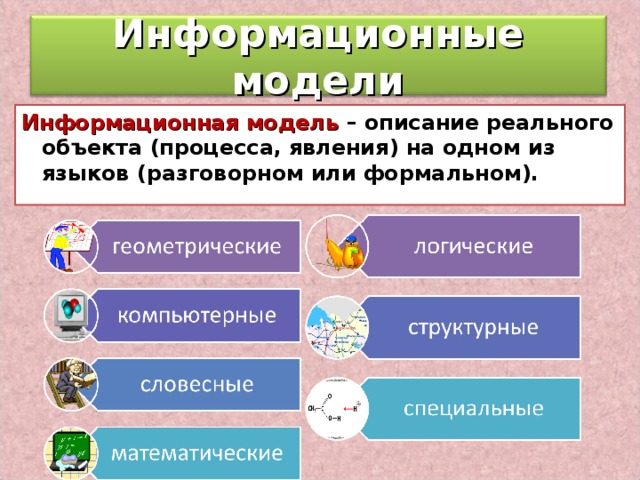 Информационные модели Информационная модель – описание реального объекта (процесса, явления) на одном из языков (разговорном или формальном). 8 