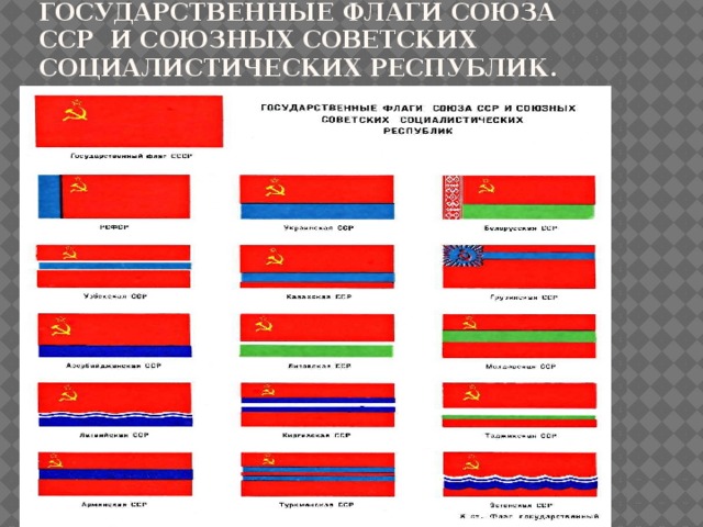 Государственные флаги Союза ССР и союзных советских социалистических республик. 