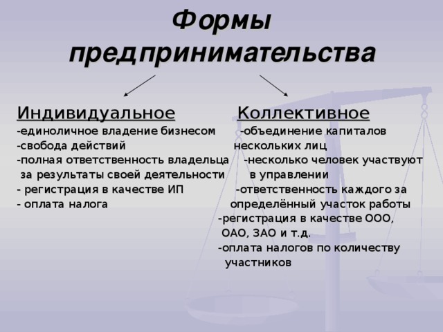 Формы предпринимательства    Индивидуальное  Коллективное -единоличное владение бизнесом -объединение капиталов -свобода действий нескольких лиц -полная ответственность владельца -несколько человек участвуют  за результаты своей деятельности в управлении - регистрация в качестве ИП -ответственность каждого за - оплата налога определённый участок работы  -регистрация в качестве ООО,  ОАО, ЗАО и т.д.  -оплата налогов по количеству  участников 