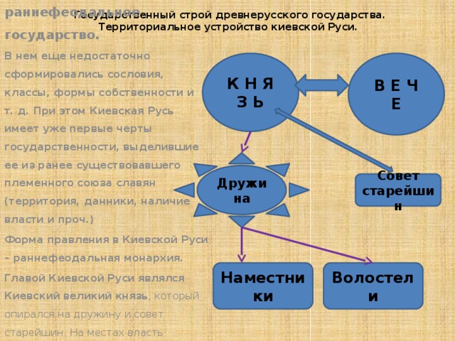  Государственный строй древнерусского государства. Территориальное устройство киевской Руси.   Киевская Русь – это раннефеодальное государство. В нем еще недостаточно сформировались сословия, классы, формы собственности и т. д. При этом Киевская Русь имеет уже первые черты государственности, выделившие ее из ранее существовавшего племенного союза славян (территория, данники, наличие власти и проч.) Форма правления в Киевской Руси – раннефеодальная монархия. Главой Киевской Руси являлся Киевский великий князь , который опирался на дружину и совет старейшин. На местах власть Великого князя Киева осуществляли его наместники (в городах) и волостели (в сельской местности). К Н Я З Ь В Е Ч Е Дружина Совет старейшин Наместники Волостели 13 