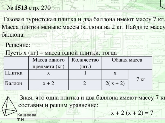 № 1513 стр. 270   Газовая туристская плитка и два баллона имеют массу 7 кг. Масса плитки меньше массы баллона на 2 кг. Найдите массу баллона. Решение: Пусть х (кг) – масса одной плитки, тогда Плитка Масса одного предмета (кг) Баллон Количество (шт.) х 1 Общая масса х + 2 х 2 2( х + 2)  7 кг Плитка Масса одного предмета Баллон Количество ? кг, ? кг, на 2 кг б . 1 шт. Общая масса 2 шт. ? кг ? кг  7 кг  Зная, что одна плитка и два баллона имеют массу 7 кг, составим и решим уравнение:  х + 2 (х + 2) = 7 Кащеева Т.Н. 279-021-092 