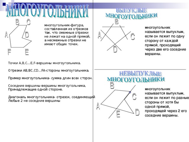 многоугольник-фигура, составленная из отрезков так. что смежные отрезки не лежат на одной прямой, а несмежные отрезки не имеют общих точек. многоугольник называется выпуклым, если он лежит по одну сторону от каждой прямой, проходящий через две его соседние вершины. Точки А ,B,C…E,F- вершины многоугольника. Отрезки AB,BC,CD…FA- стороны многоугольника. Пример многоугольника- сумма длин всех сторон. Соседние вершины-вершины многоугольника, Принадлежащие одной стороне. Диагональ многоугольника- отрезок, соединяющий Любые 2 не соседние вершины многоугольник называется выпуклым, если он лежит по разные стороны от хотя бы одной прямой, проходящей через 2 его соседние вершины. 