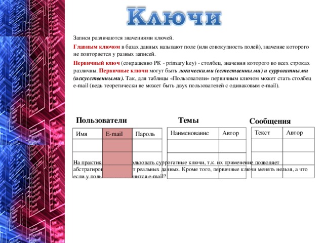 Записи различаются значениями ключей. Главным ключом в базах данных называют поле (или совокупность полей), значение которого не повторяется у разных записей. Первичный ключ (сокращенно РК - primary key) - столбец, значения которого во всех строках различны. Первичные ключи могут быть логическими (естественными) и суррогатными (искусственными). Так, для таблицы «Пользователи» первичным ключом может стать столбец e-mail (ведь теоретически не может быть двух пользователей с одинаковым e-mail). На практике лучше использовать суррогатные ключи, т.к. их применение позволяет абстрагировать ключи от реальных данных. Кроме того, первичные ключи менять нельзя, а что если у пользователя сменится e-mail? Пользователи Темы Сообщения Текст Автор Наименование Автор Имя E-mail Пароль 